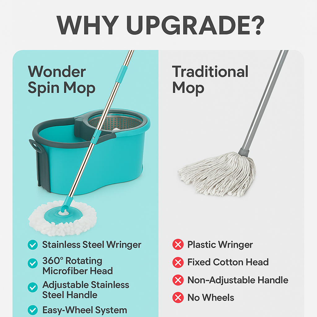 360° Spin Magic Mop With Bucket And Stainless Steel Wringer